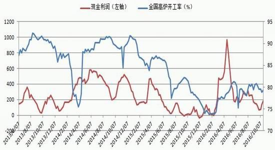 银河期货:诸多因素推动