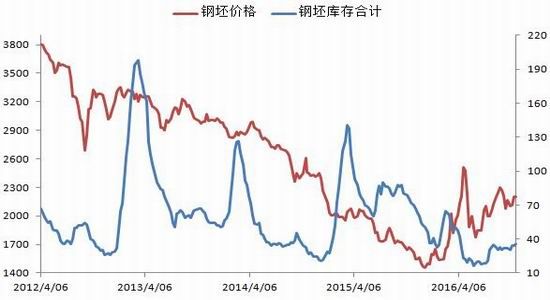 银河期货:诸多因素推动