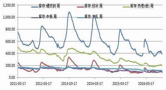 银河期货:诸多因素推动