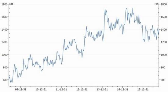 银河期货:诸多因素推动