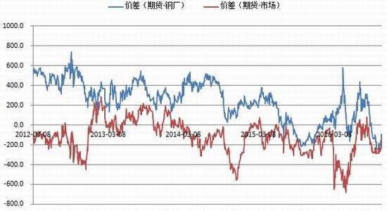 银河期货:诸多因素推动