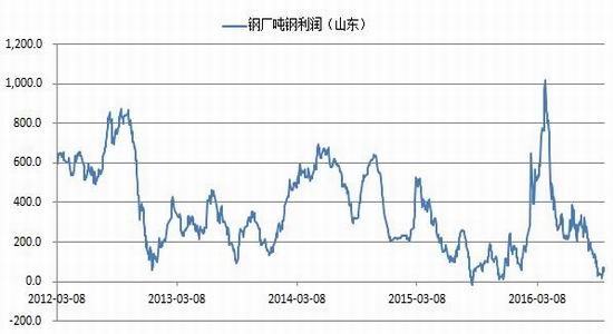 银河期货:诸多因素推动