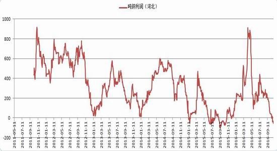 银河期货:诸多因素推动