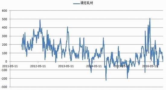 银河期货:诸多因素推动
