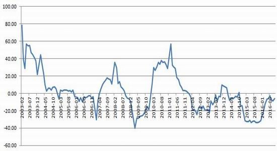 银河期货:诸多因素推动