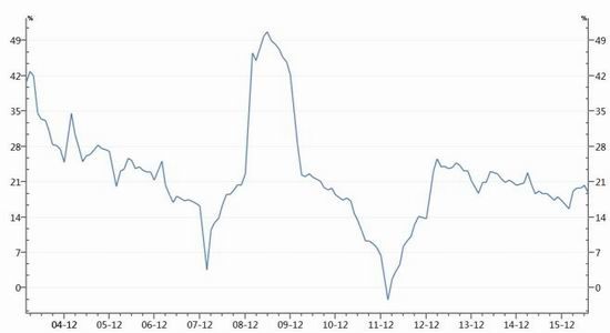 银河期货:诸多因素推动