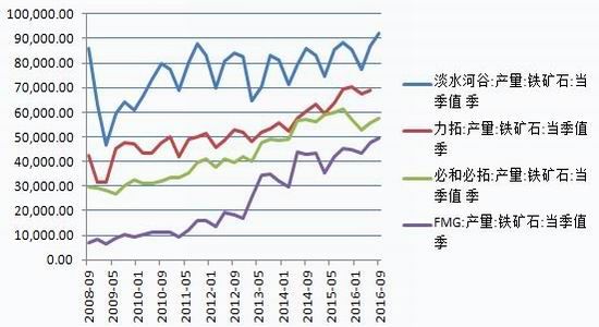 银河期货:诸多因素推动