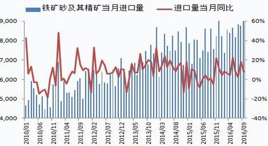 银河期货:诸多因素推动