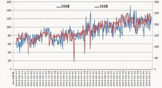 银河期货:诸多因素推动