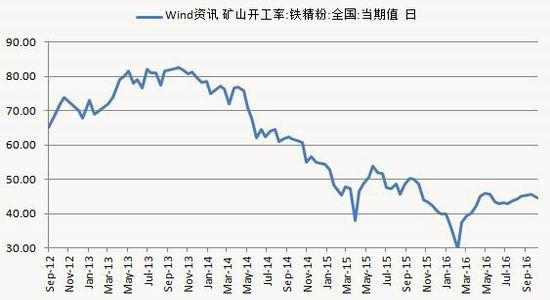 银河期货:诸多因素推动