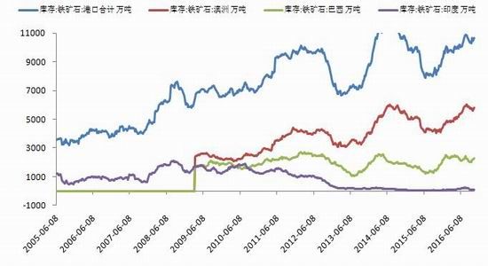 银河期货:诸多因素推动