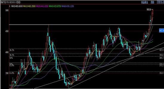 银河期货:诸多因素推动