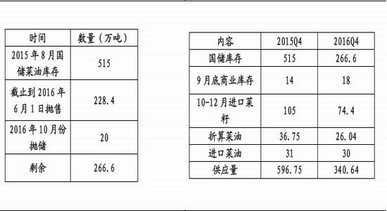 �����ڻ�����֬��������