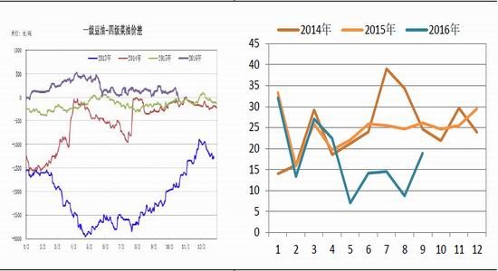 �����ڻ�����֬��������