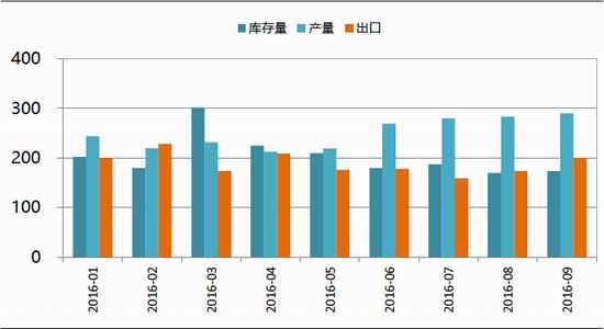 �����ڻ�����֬��������