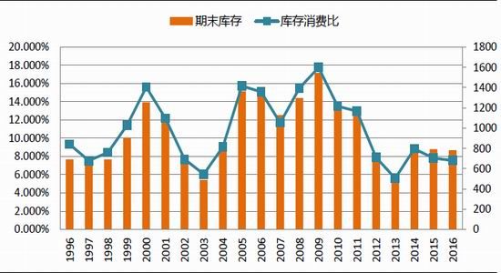 �����ڻ�����֬��������