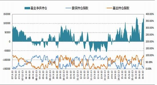 �����ڻ�����֬��������