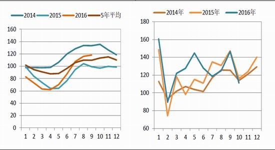 �����ڻ�����֬��������