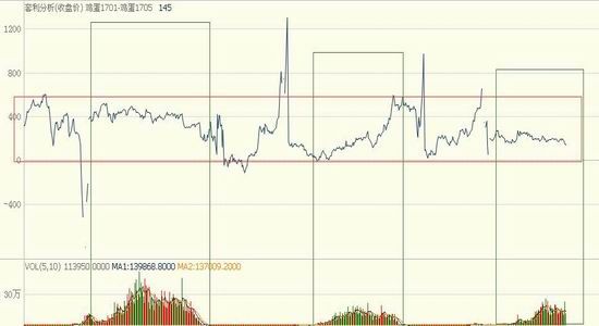 ���ִ󻪣����ڹ�������