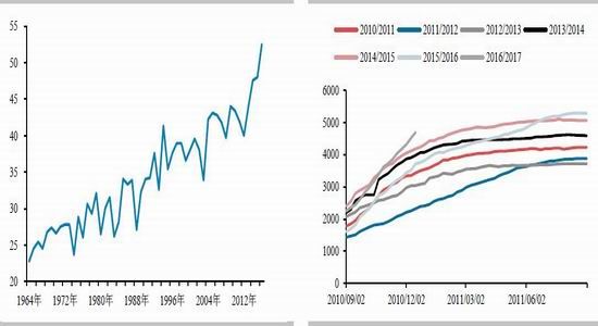 ��̩�걨��������Ȼ�Ӵ�