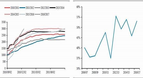 ��̩�걨��������Ȼ�Ӵ�