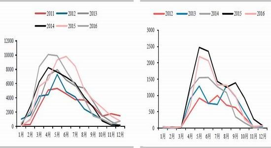 ��̩�걨��������Ȼ�Ӵ�