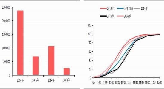 ��̩�걨��������Ȼ�Ӵ�