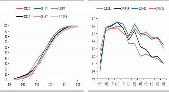 ��̩�걨��������Ȼ�Ӵ�