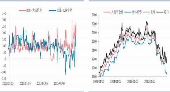 华泰年报：玉米前低后高