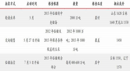 华泰年报：玉米前低后高