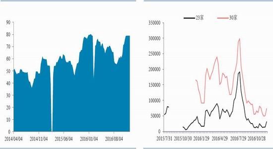 华泰年报：玉米前低后高