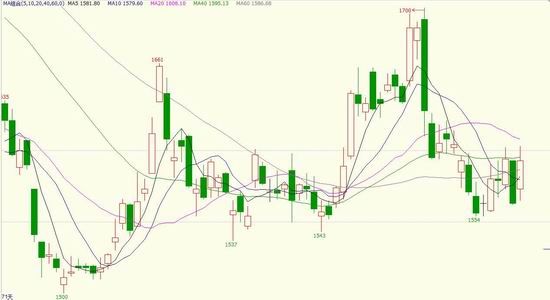 银河年报:临储收购取消