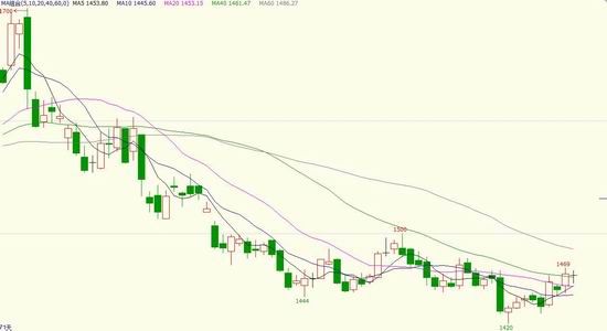 银河年报:临储收购取消