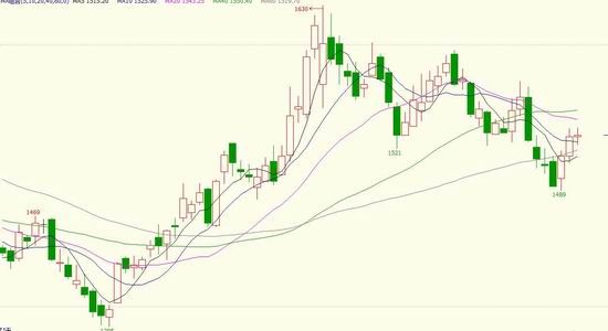 银河年报:临储收购取消
