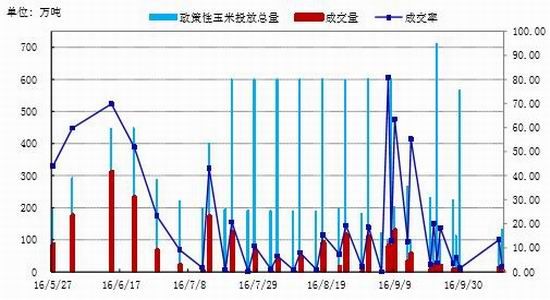 银河年报:临储收购取消