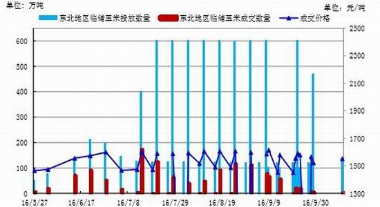 银河年报:临储收购取消