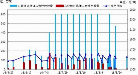银河年报:临储收购取消