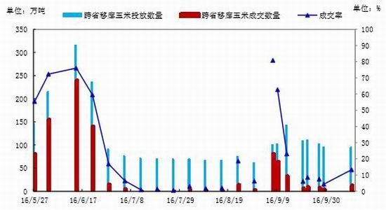 银河年报:临储收购取消