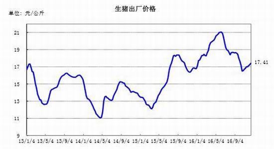 银河年报:临储收购取消