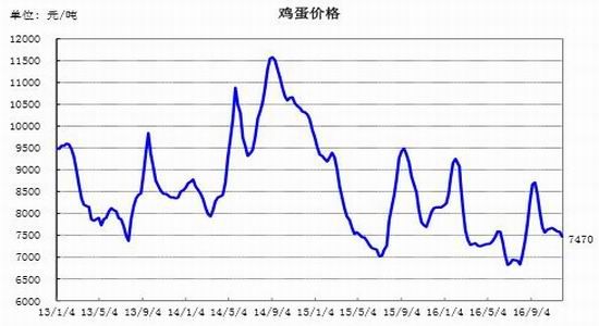 银河年报:临储收购取消