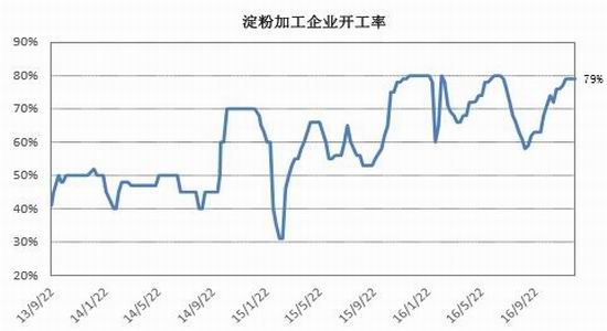 银河年报:临储收购取消