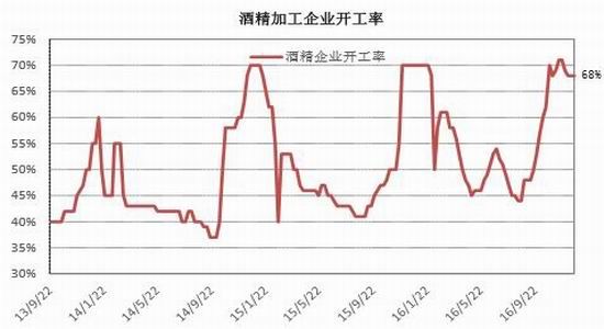 银河年报:临储收购取消