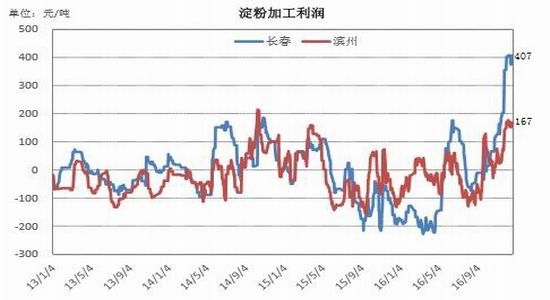 银河年报:临储收购取消