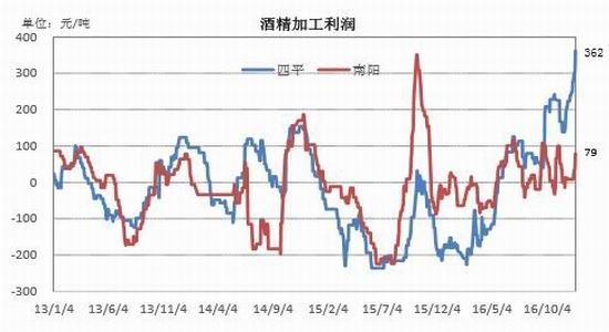 银河年报:临储收购取消