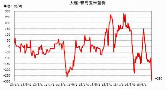 银河年报:临储收购取消