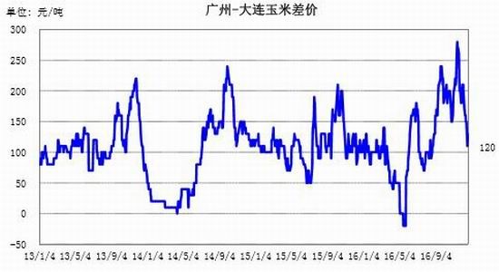 银河年报:临储收购取消