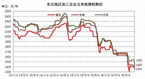 银河年报:临储收购取消