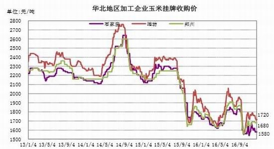 银河年报:临储收购取消