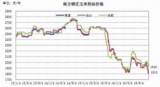 银河年报:临储收购取消
