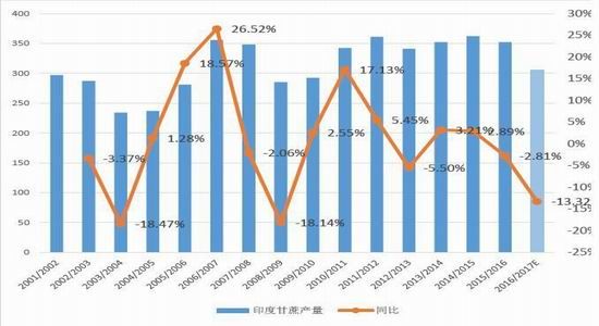 兴证年报：关注天气影响